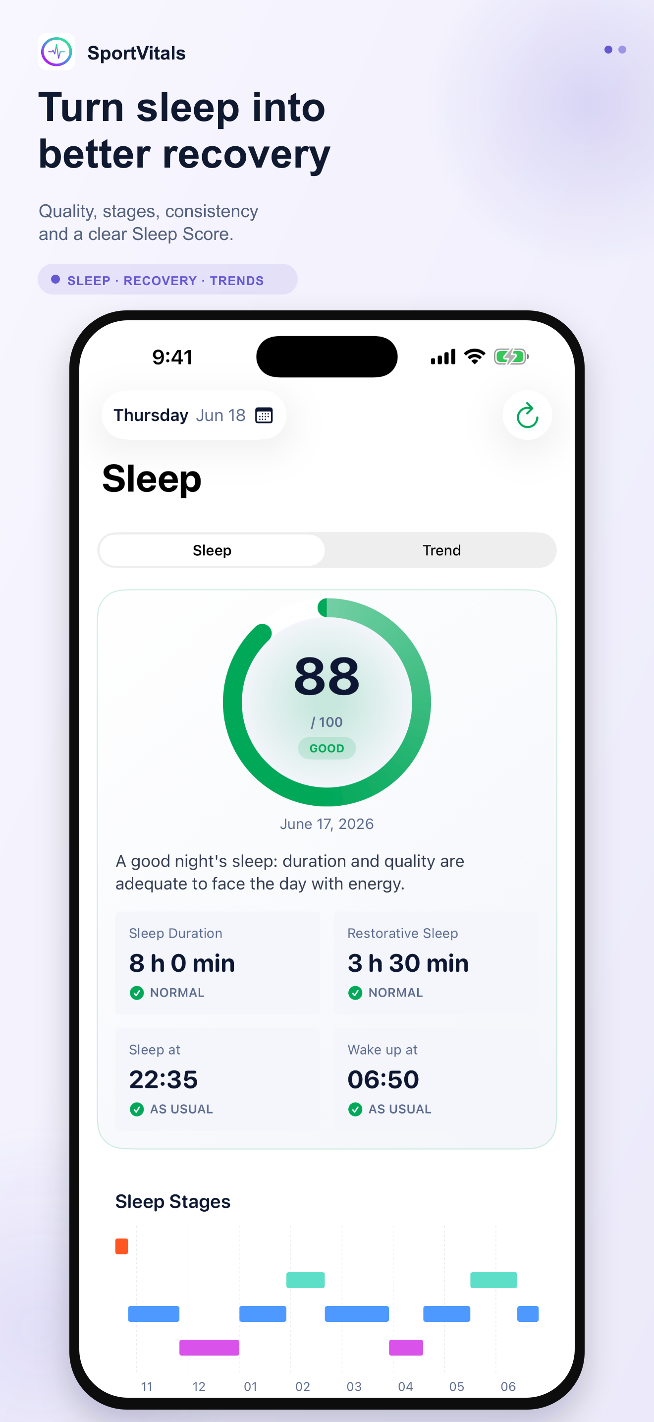 Sleep Score Metric