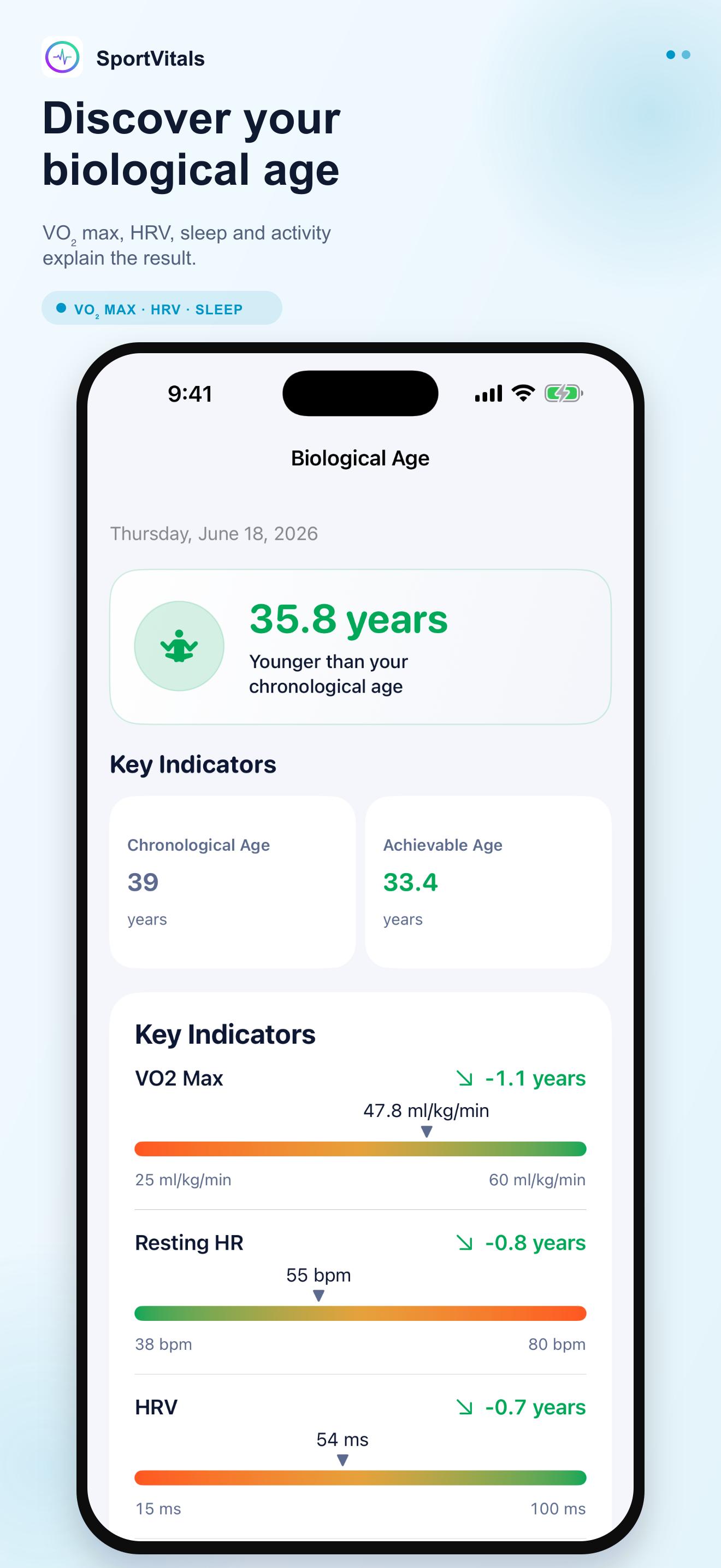 Fitness Age & Endurance Score