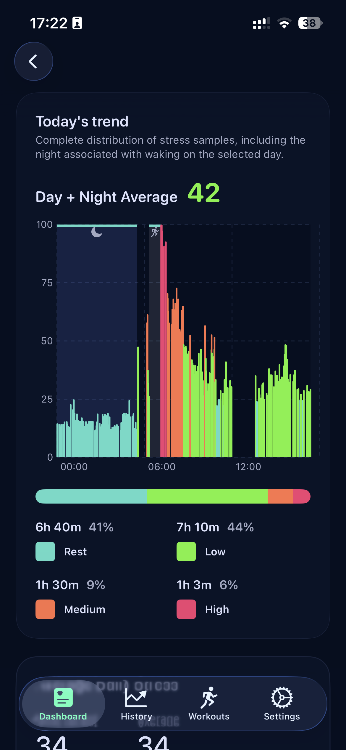 Stress screenshot