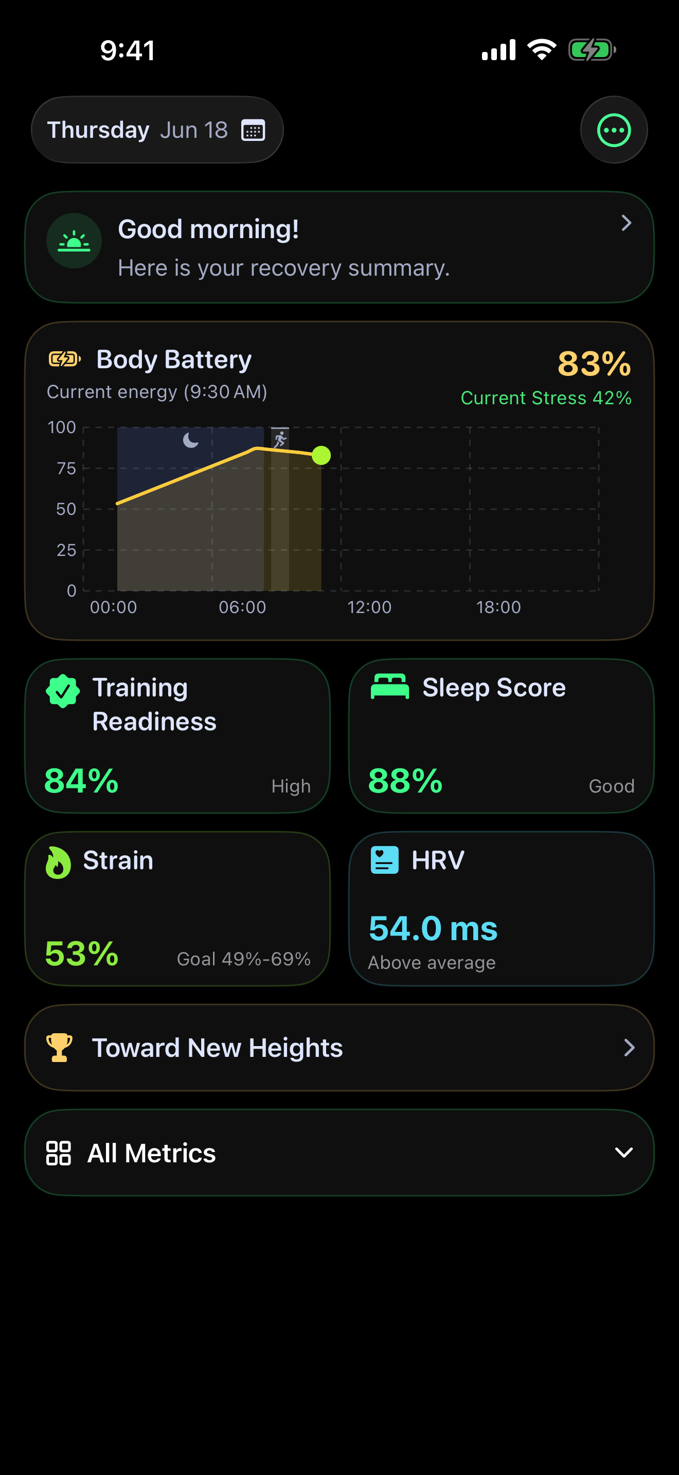 SportVitals Dashboard View - AppStoreScreenshotRootView