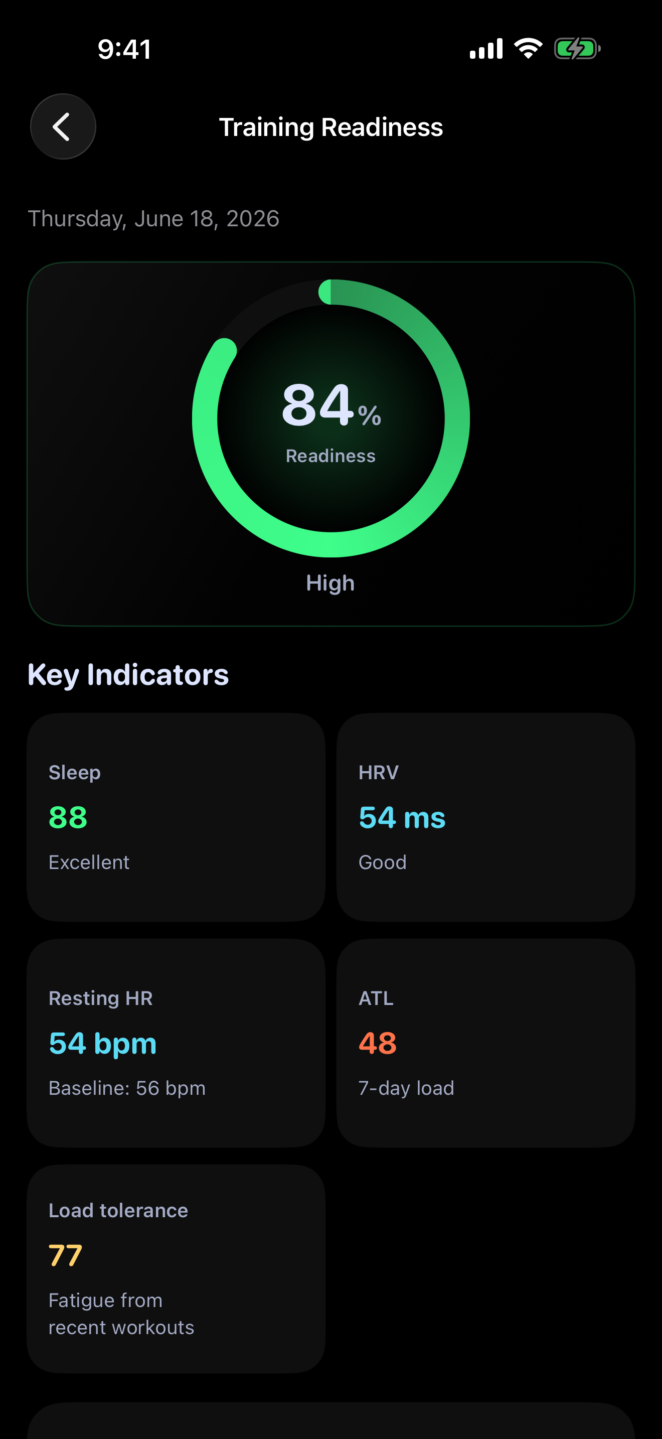 Training Readiness & Workout Load View - AppStoreWorkoutScenarioView