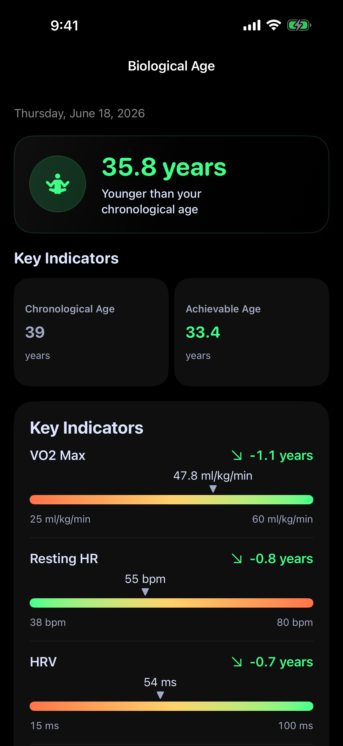 Biological Age View - AppStoreBiologicalAgeScenarioView